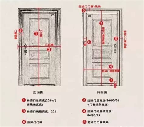 大門 尺寸|室內門尺寸有哪些？房門寬度高度大概是多少？